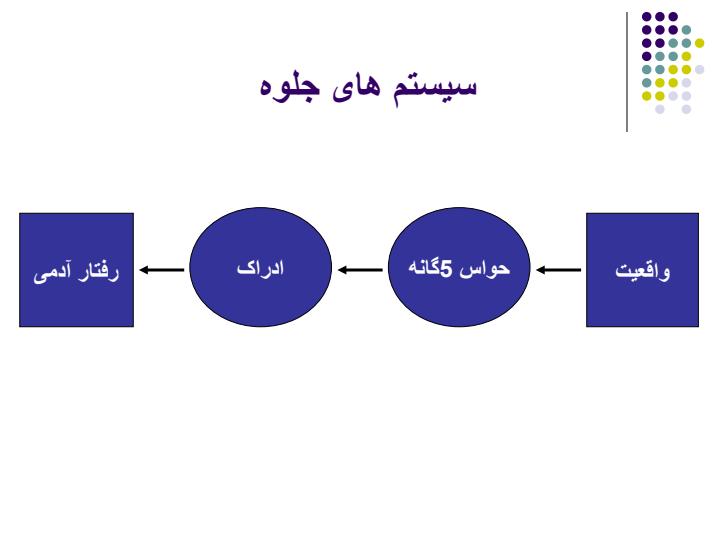 ارتباطات-تصویر-ذهنی1