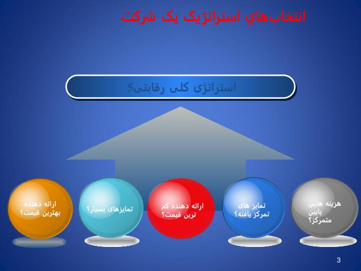 ارتقاء-استراتژی-رقابتی-کسب-و-کار2