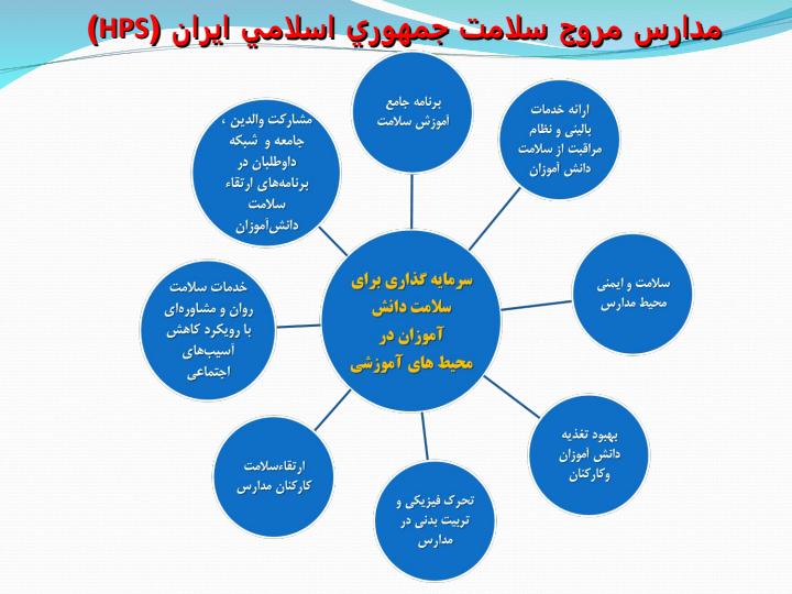 ارتقاء-دهنده-سلامت-مدارس-HPS6