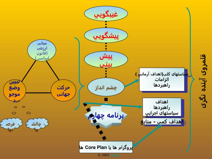 ارتقاء-سلامت-و-بهبود-کيفيت-زندگی-در-برنامه-چهارم-توسعه1