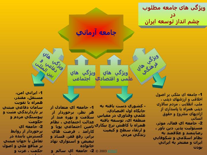 ارتقاء-سلامت-و-بهبود-کيفيت-زندگی-در-برنامه-چهارم-توسعه5