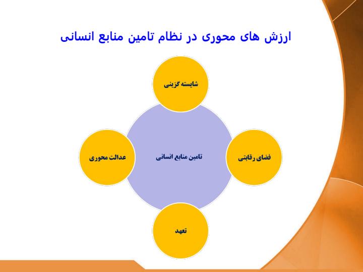 ارزش-های-محوری-در-نظام-تامین-منابع-انسانی1