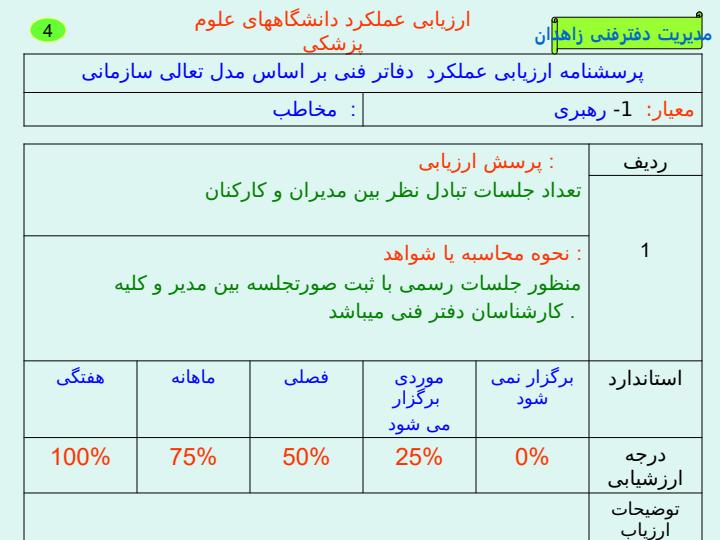 ارزیابی-عملکرد-دانشگاههای-علوم-پزشکی4