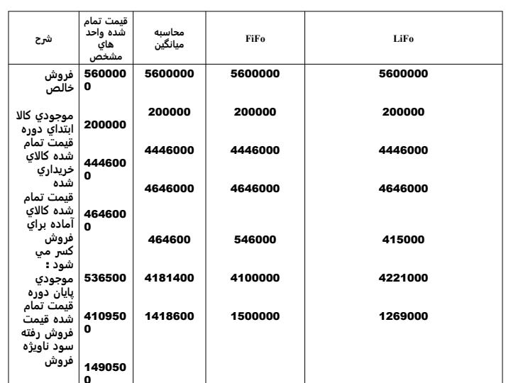 ارزیابی-موجودی-ها3