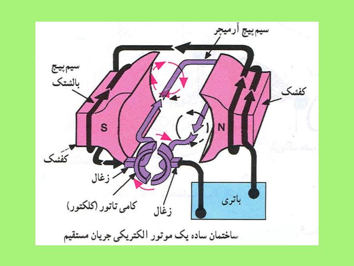 استارت4