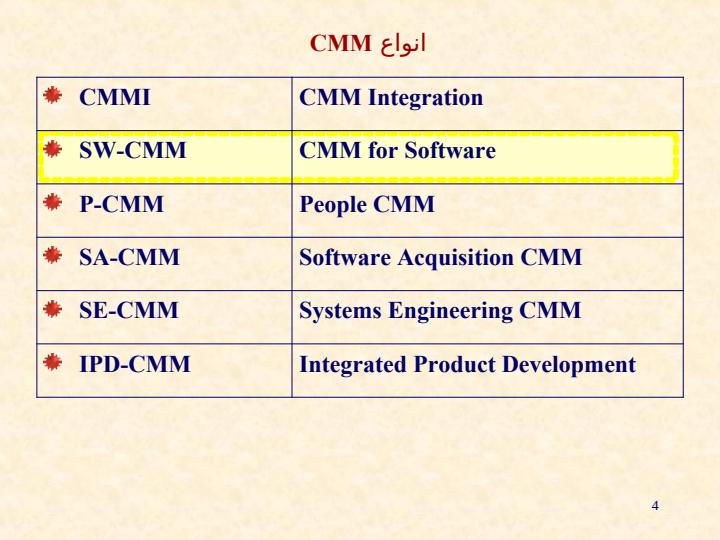 استاندارد-CMM3