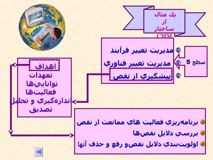 استاندارد-CMM6