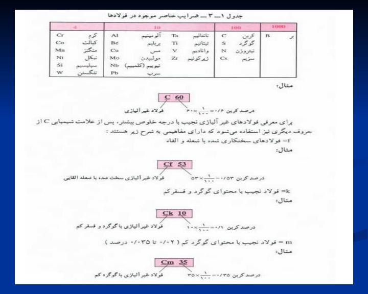 استانداردهاي-فولاد5