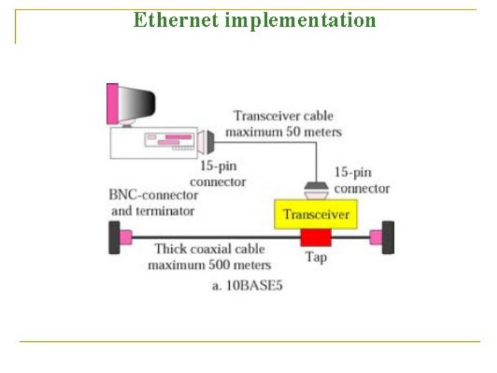 استانداردهای-IEEE-برای-شبکه-های-محلی6