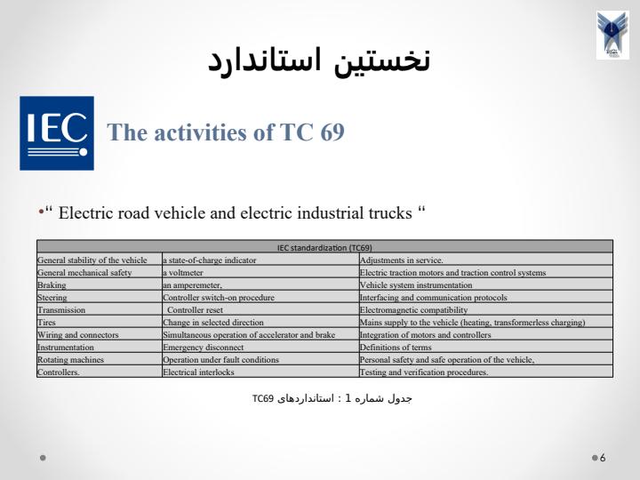 استانداردهای-بین-المللی-برای-موتور-سیکلت-الکتریکی5