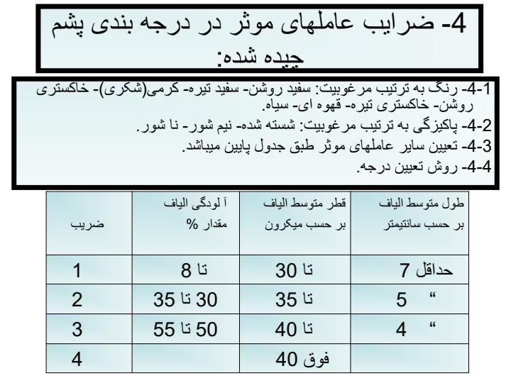 استانداردهای-فرش-و-مواد-اولیه-مرتبط4