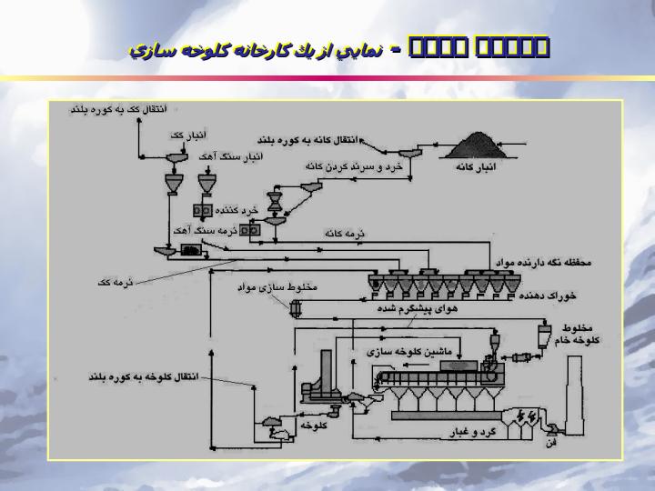 استخراج-فلزات-1-آمادهسازی-بار5