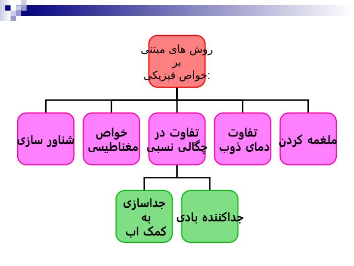 استخراج-فلزات2