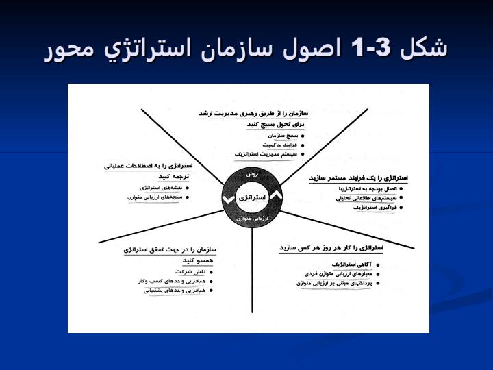 استراتژي-به-اصطلاحات-عملياتي1