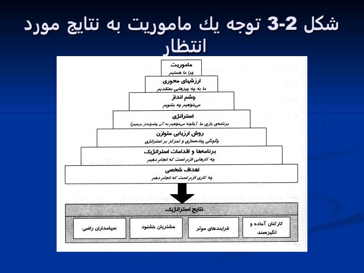 استراتژي-به-اصطلاحات-عملياتي4