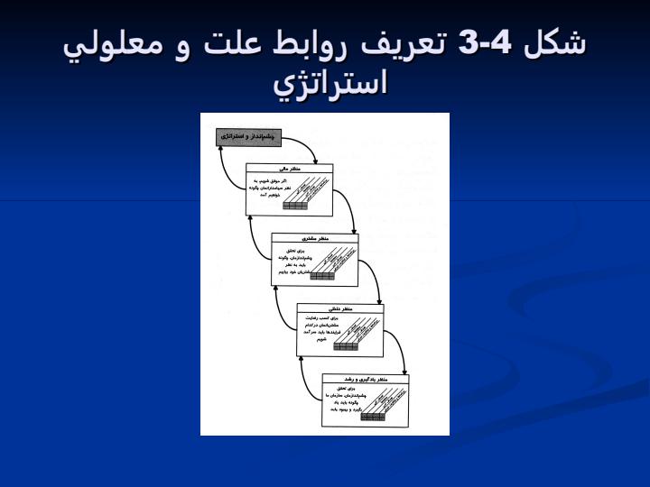 استراتژي-به-اصطلاحات-عملياتي6