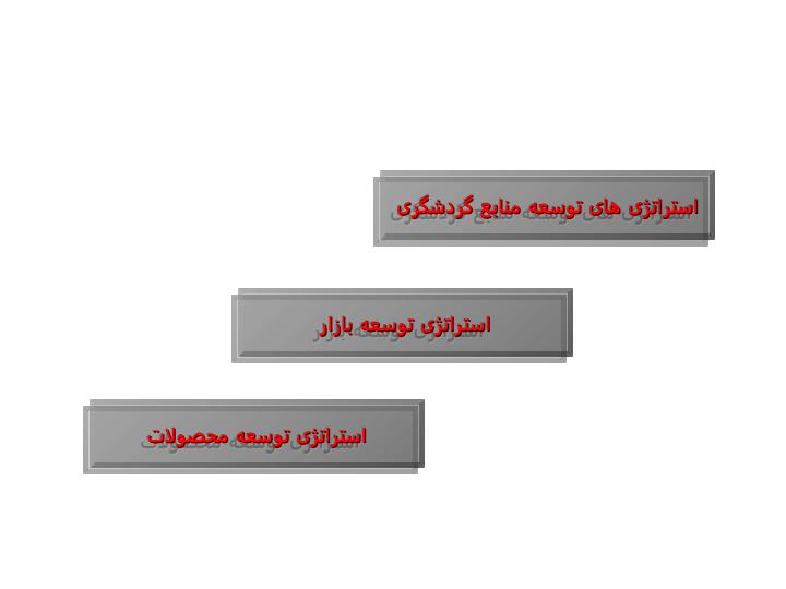 استراتژی-توسعه-منابع-سازمان-میراث-فرهنگی-و-گردشگری1