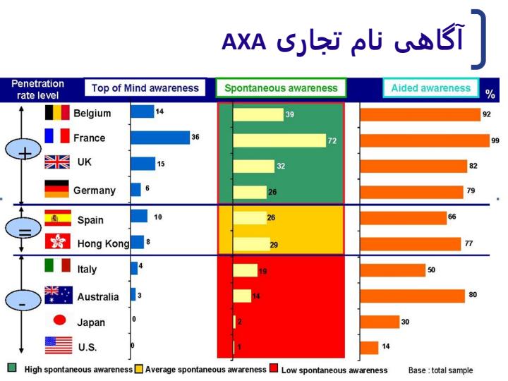 استراتژی-نام-تجاری-و-توسعه-پایدار4