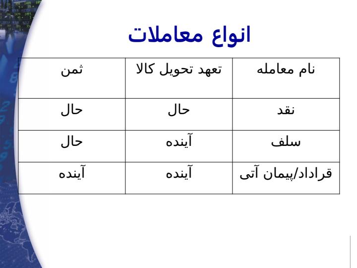 استراتژی-پوشش-ریسک-با-قراردادهای-آتی4