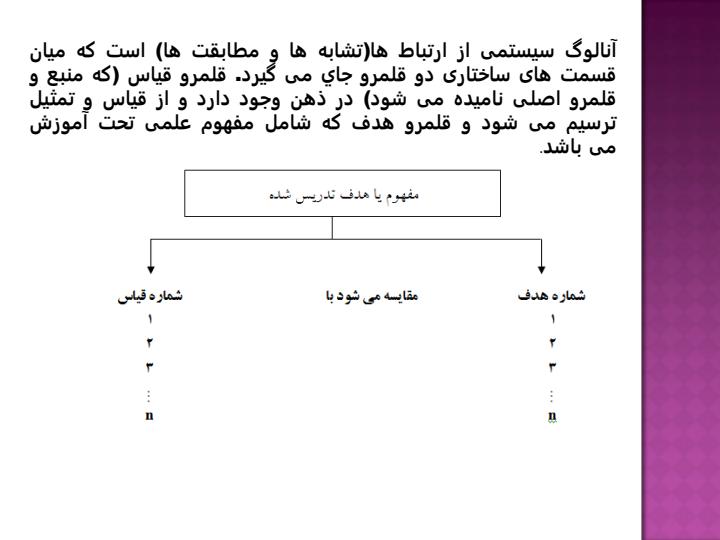 استفاده-از-آنالوگ-در-اموزش-شیمی-شییمی3