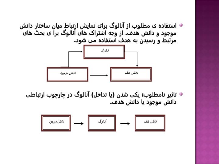 استفاده-از-آنالوگ-در-اموزش-شیمی-شییمی4