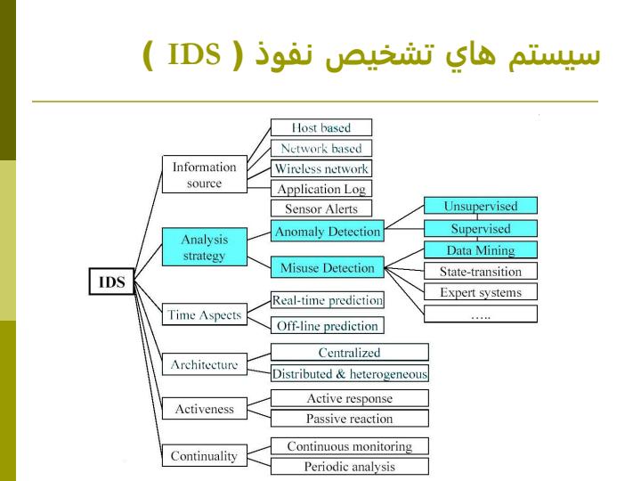 استفاده-از-روشهاي-داده-كاوي-در-تشخيص-نفوذ-به-شبكه-هاي-كامپيوتري4
