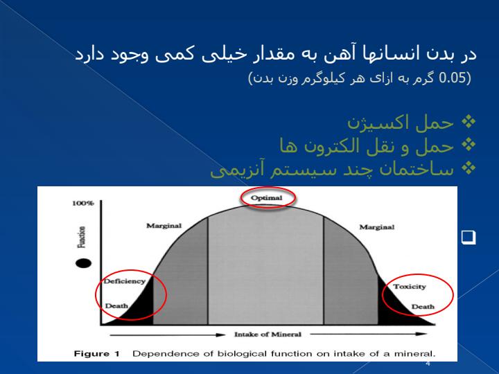 استفاده-از-ریزکپسول-سازی-در-مبارزه-با-کمبود-آهن3