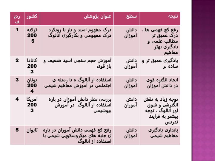 استفاده-ازآنالوگ1