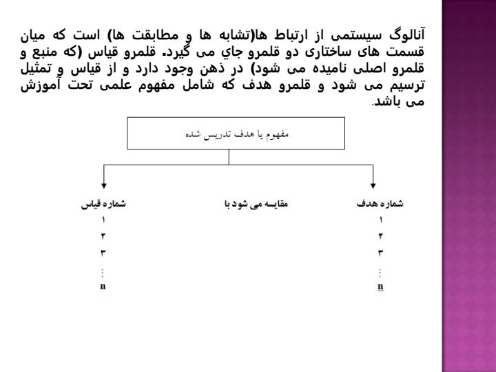 استفاده-ازآنالوگ3