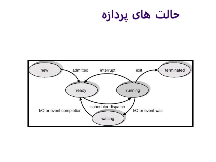 اسلایدهای-فصل-سوم-کتاب-سیلبرشاتز4