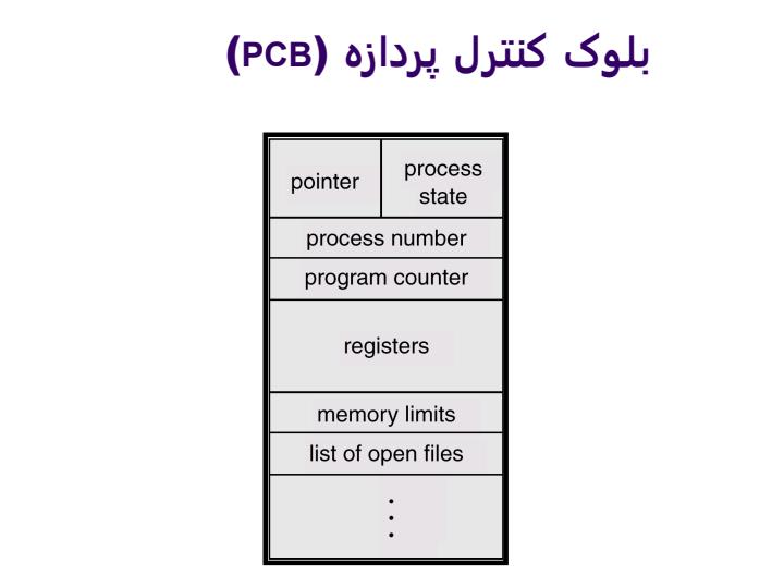 اسلایدهای-فصل-سوم-کتاب-سیلبرشاتز6