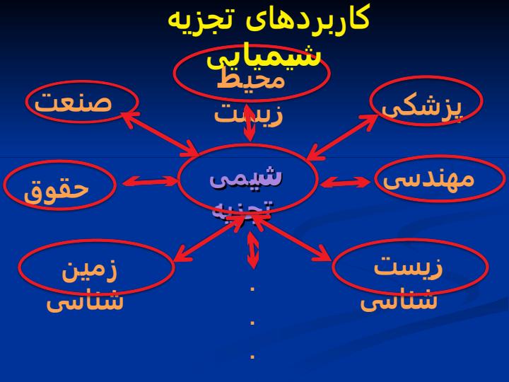 اسپکتروسکپی-تجزیه-ای3