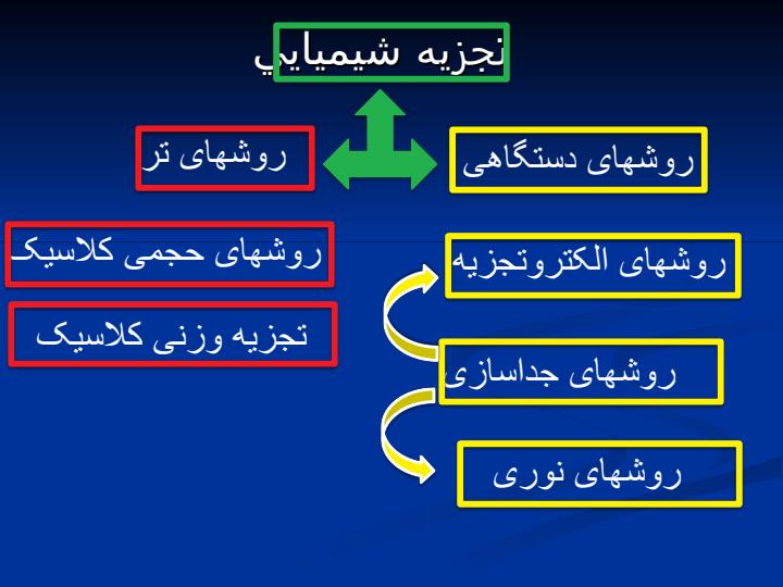 اسپکتروسکپی-تجزیه-ای4