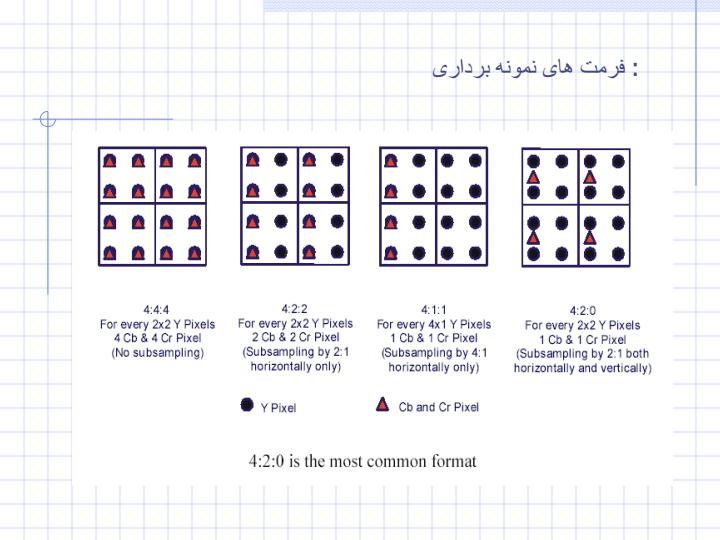 اشاره-ای-گذرا-بر-مفاهیم-ویدئو3