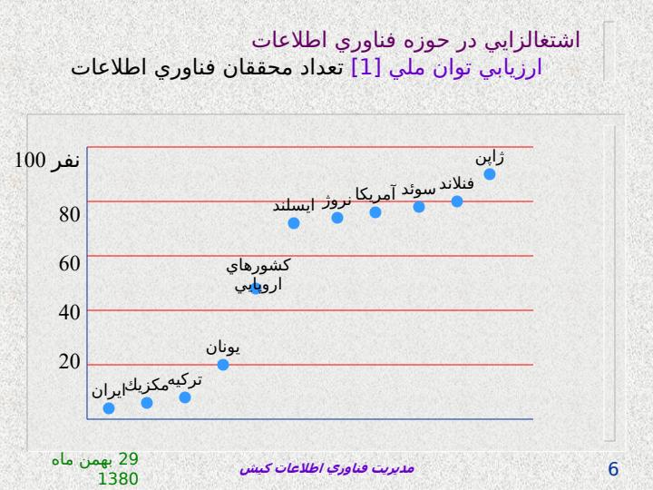 اشتغالزايي-در-حوزه-فناوري-اطلاعات5