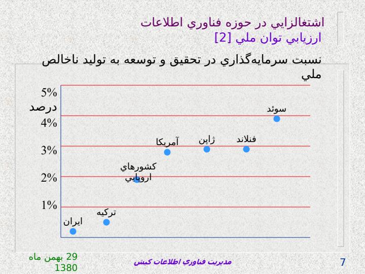 اشتغالزايي-در-حوزه-فناوري-اطلاعات6