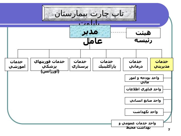 اصلاح-ساختار-مدیریتی-اقتصادی-بیمارستان-اجلاس-روساء6