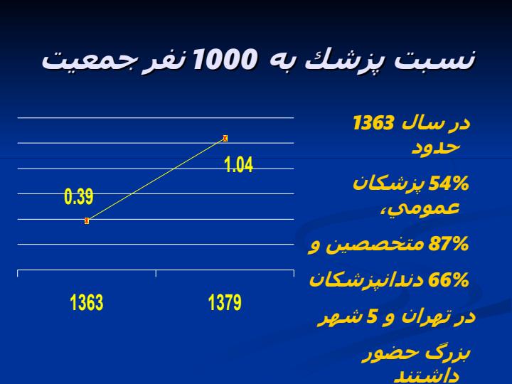 اصلاحات-در-نظام-سلامت5