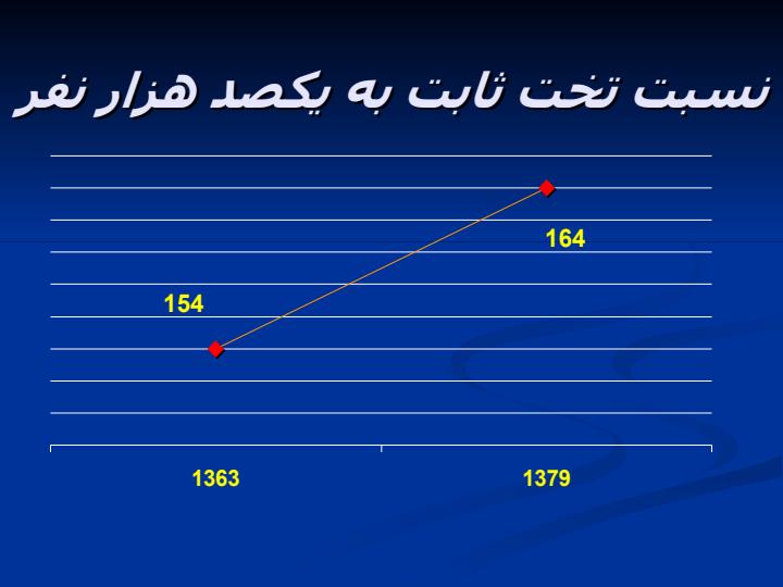 اصلاحات-در-نظام-سلامت6