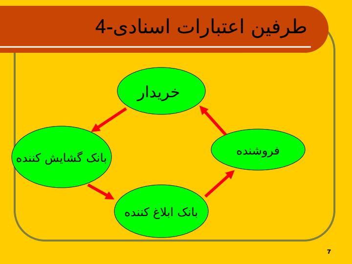 اعتبارات-اسنادی6