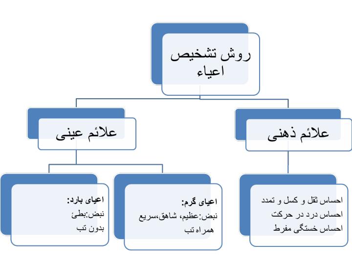 اعیاء5