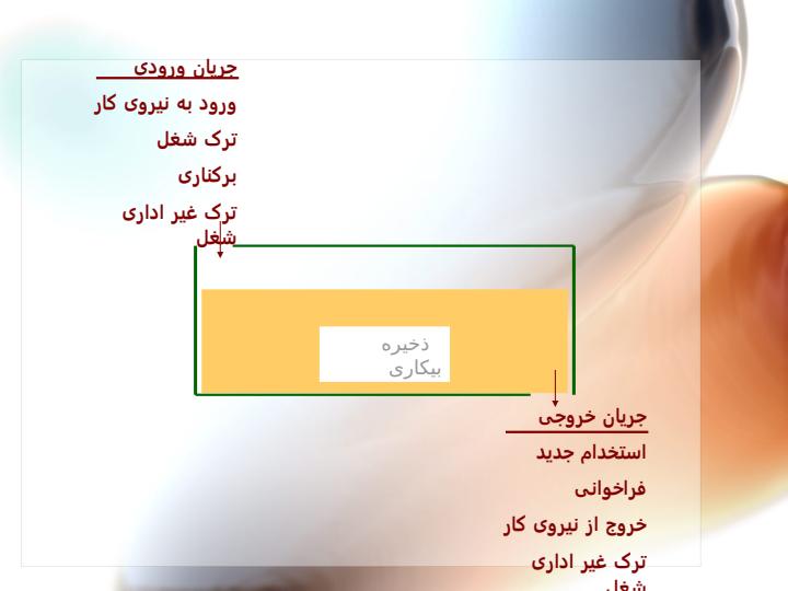 اقتصاد-كاربردي2