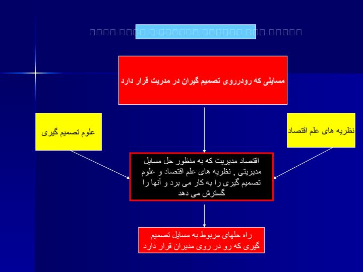 اقتصاد-مدیریت3