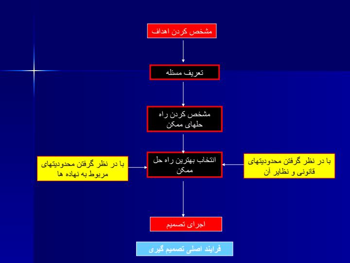 اقتصاد-مدیریت5