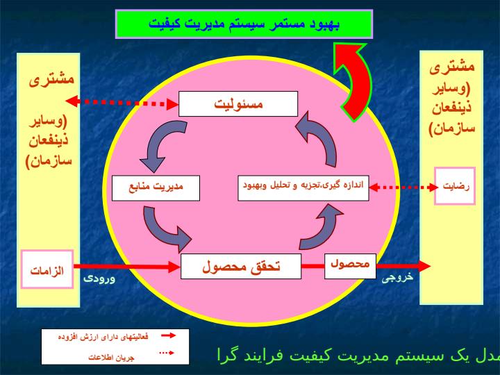 اقدام-اصلاحي3