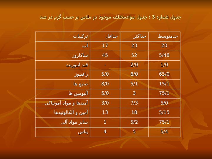 الکل-از-ملاس1