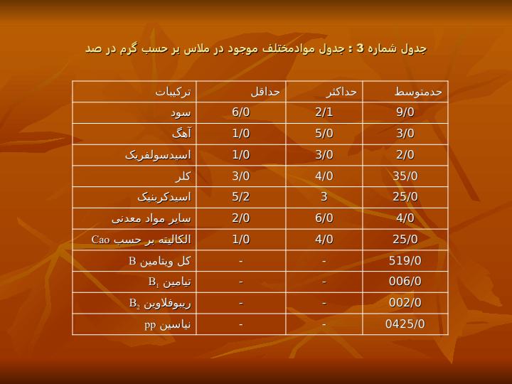 الکل-از-ملاس2