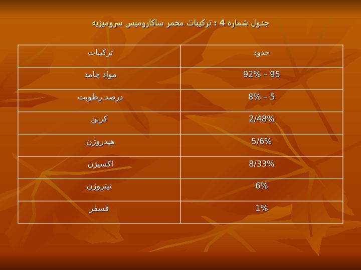 الکل-از-ملاس5