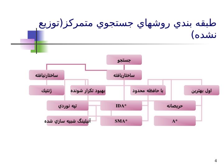 الگوریتم-های-جست-و-جو3