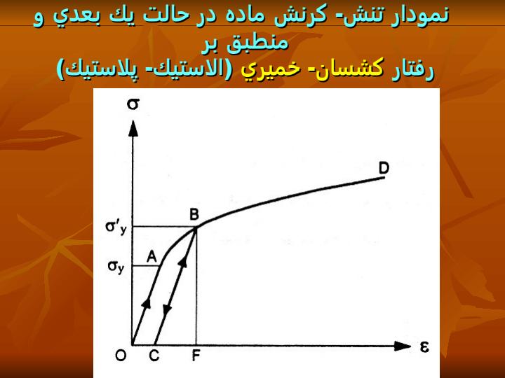 الگوهاي-ارتجاعي-خميري2